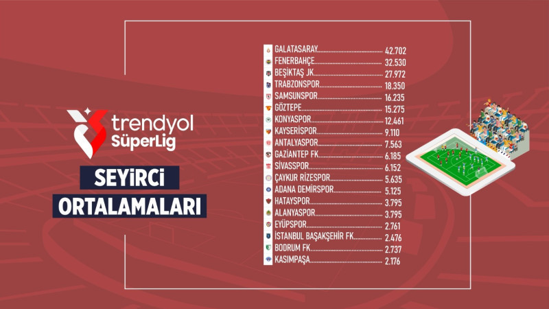 Yeni yapılacak olan stadyum, Süper Lig ortalama seyirci kapasitesinin üzerinde